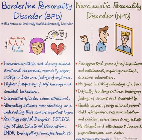 Narcissistic Personality Disorder And Marriage Personality Disorder