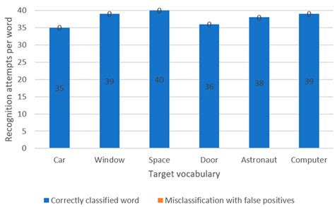 Interactive Application with Virtual Reality and Artificial ...