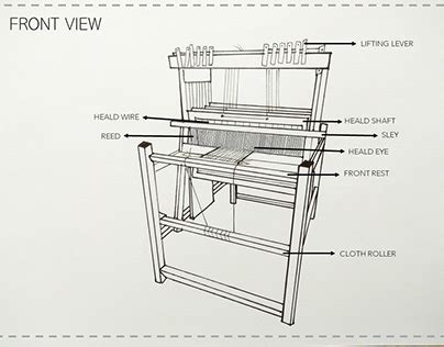 Image result for Frame Loom