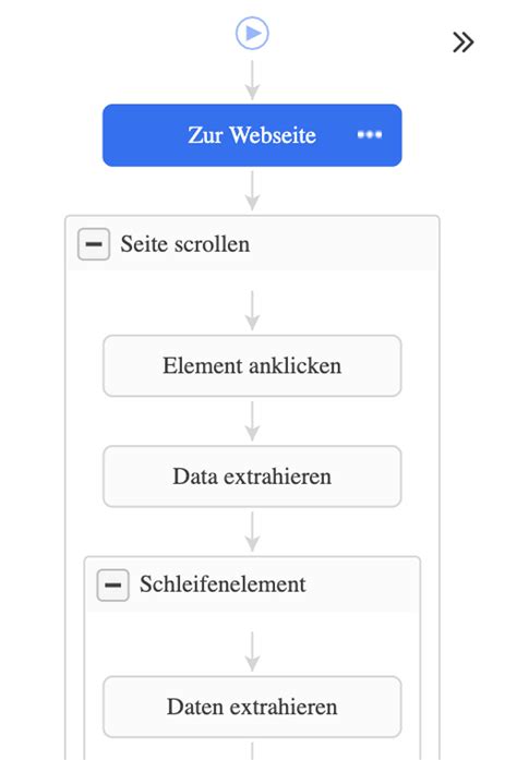 Image result for Web Scraping Method