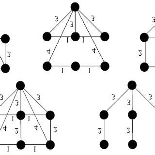 Image result for Two SOLUTION Graph