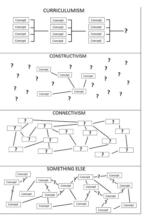 English Learning Models 的图像结果