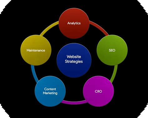 Image result for Web Development ING