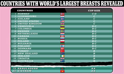 Average Size Of 14 Year Old Breasts