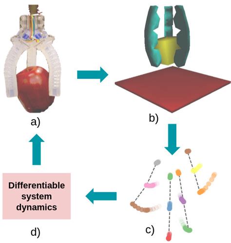 Image result for Models Control