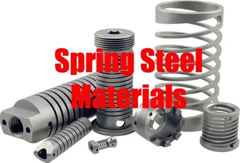 Image result for Spring Construction Materials