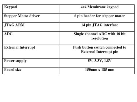 Image result for Fuse Programming Arm