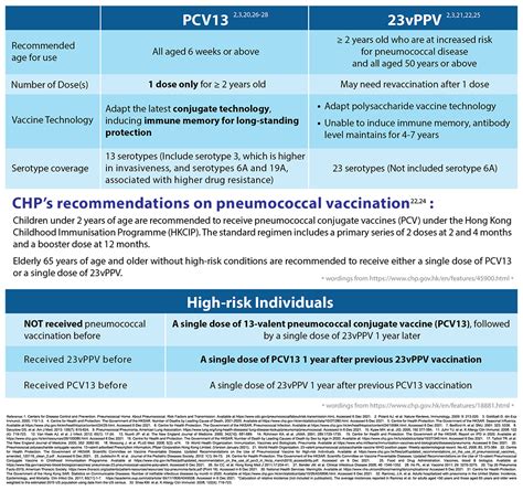 Kinetics：Pneumococcal Conjugate Vaccines