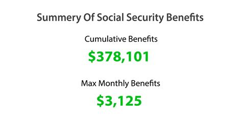 Social Security Analysis - BFG Wealth Advisors