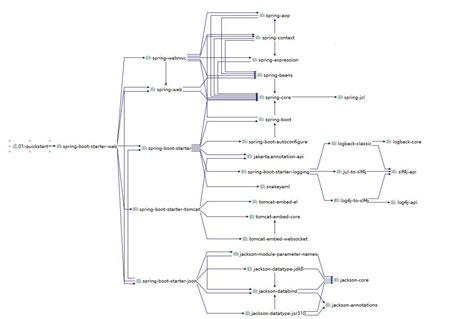 Spring Boot 图 的图像结果