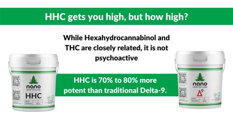 What is HHC Spray & HHC Nano? - Nano Hemp Tech Labs