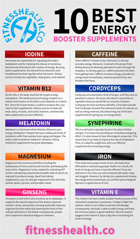 Top energy boosters - Doctor.com.vn