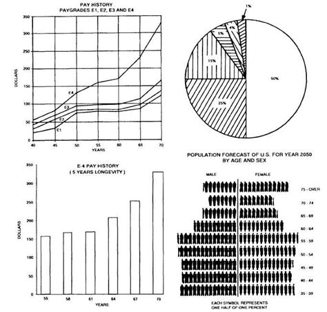 Statistical Data Handling Using Graphs Pie and Line 的图像结果