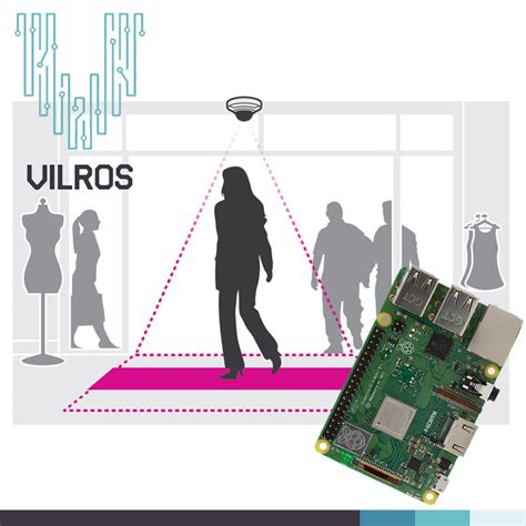 Count with Raspberry Pi Project 的图像结果