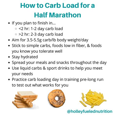 Creating Your Race Day Fuel Plan — Holley Fueled Nutrition