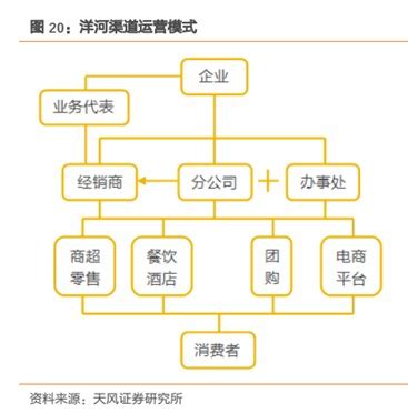 洋河的市场布局 前期分别写了网页链接{洋河的产品布局及品牌... - 雪球