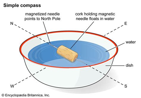Image result for Compass Work