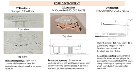 DESIGN OF COVERD CAFETERIA | CEPT - Portfolio