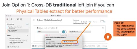 Image result for RSL in Tableau Entitlement Table Example