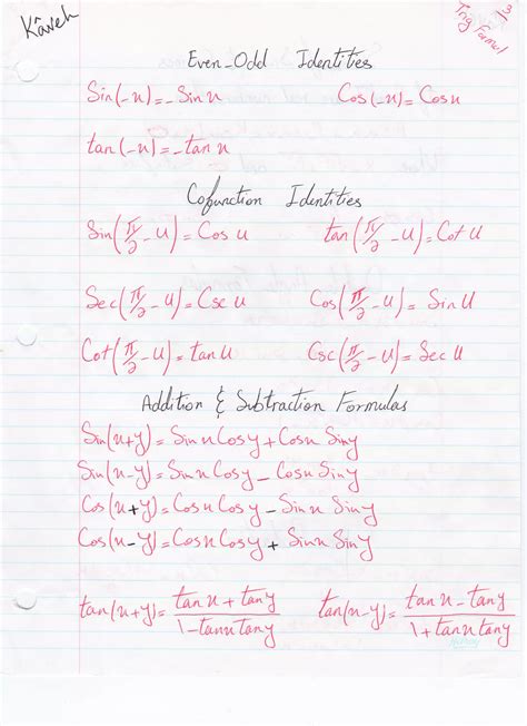 Image result for All Trig Formulas