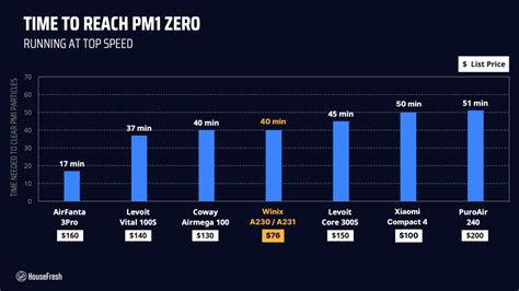 Winix Air Purifier Filters 的图像结果