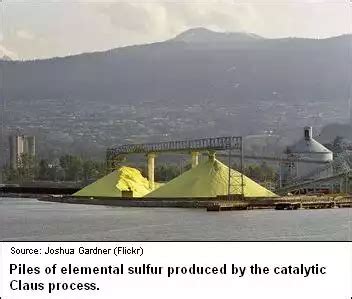 Image result for Claus Process