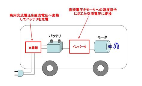 Image result for Flow Chart of Classification Model Using Machine Learning Steps