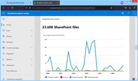 Image result for PowerShell Command to Connect to SharePoint