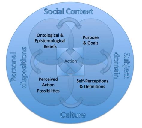 Image result for System Dynamic Model Examples