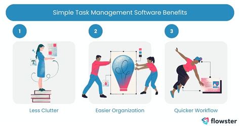 Task Organization Software 的图像结果