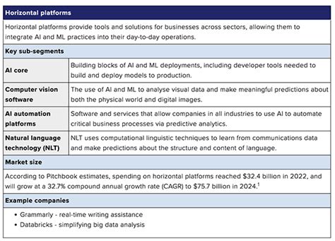 Artificial Intelligence Technology Landscape 的图像结果