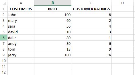 Image result for Rank Formula Excel Example