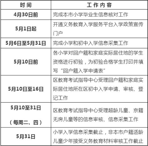 北京门头沟区2021年义务教育阶段入学政策发布，多校划片进一步细化_新浪新闻