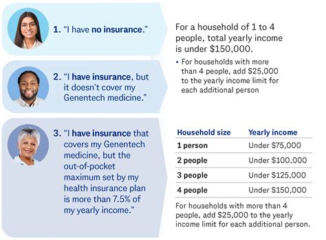 Genentech: See if You Qualify