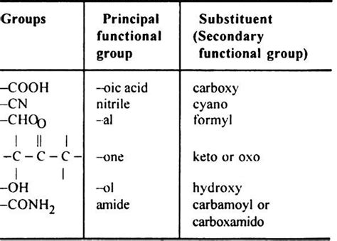 1. (a) What are hydrocarbons? Give examples.(b) Give the structural ...