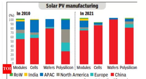 2 PIOs among those killed in US air crash - The Times of India