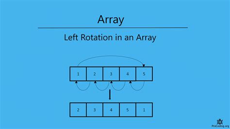 Image result for Left Rotation HackerRank Solution CPP