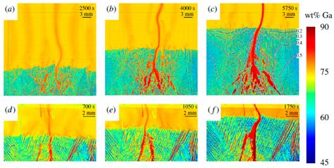 A Review of Large-Scale Simulations of Microstructural Evolution during ...
