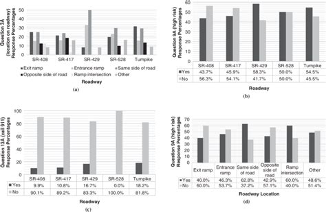 Image result for What Is Contingency Questions