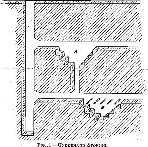 Image result for Sub Level Stoping Mining Method Illustration