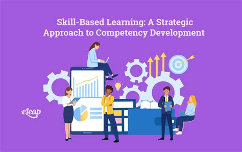 Competence Development 的图像结果