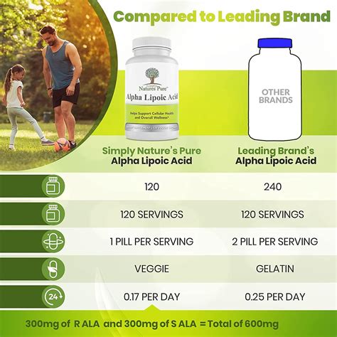 Pure Alpha Lipoic Acid 600mg 120 Veggie Capsules | Non-GMO RLA R-LA S-Lipoic ALA Thioctic Acid ...