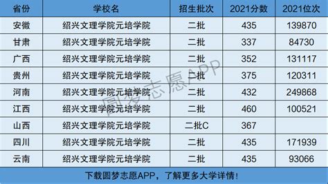 绍兴文理元培学院三位一体攻略 - 知乎