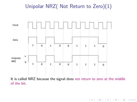 Unipolar Nrz Line Coding 的图像结果