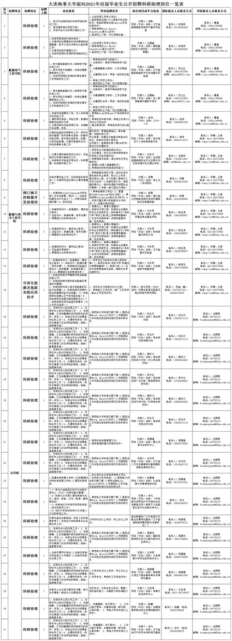 大连定向招募千名应届毕业生！_澎湃号·政务_澎湃新闻-The Paper