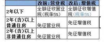 洛阳买房怎么选择优秀地段？ - 知乎