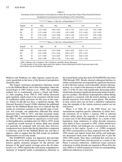 Environment science pdf notes - 12 ACID RAIN Midwest and Northeast (or ...