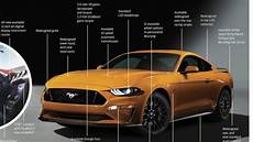 0 60 Mustang Gt by 2018 Ford Mustang Specs Mustang Gt Horsepower 0 60 0 60 Mustang Gt
