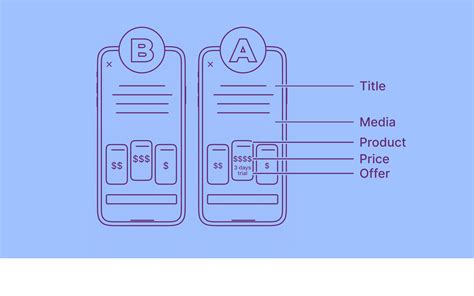 Android UI Layouts and Views: Types and Attributes — Adapty.io