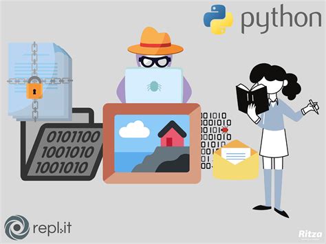 Image result for Java Repl.it Totorial Game No Intall